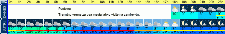 vreme