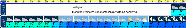 vreme