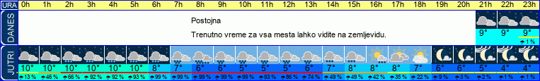 vreme