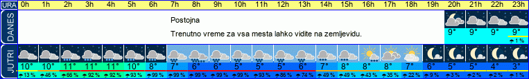 vreme