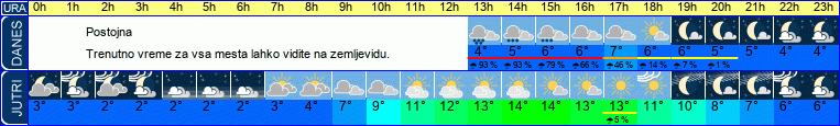 vreme