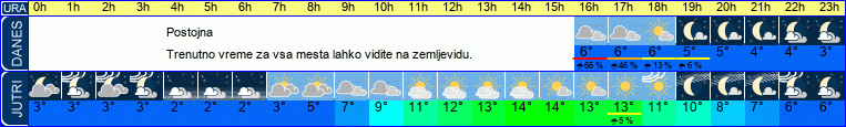 vreme