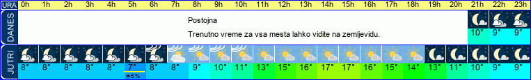 vreme