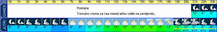 vreme