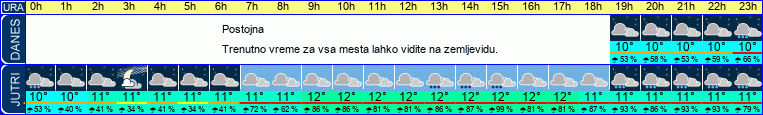 vreme