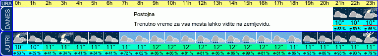 vreme