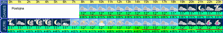 vreme