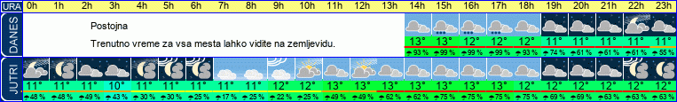vreme