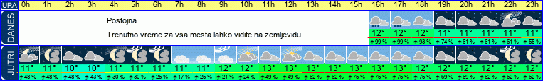 vreme