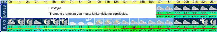 vreme