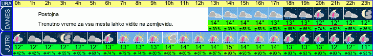 vreme