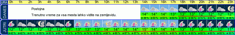 vreme