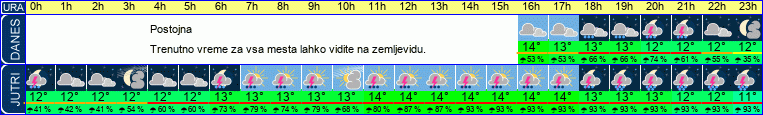 vreme