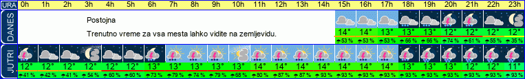 vreme