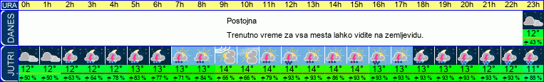 vreme