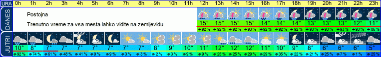 vreme