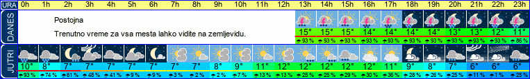 vreme