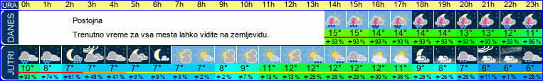vreme