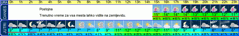 vreme
