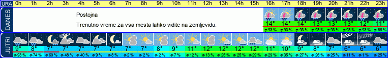 vreme