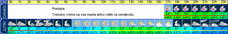 vreme