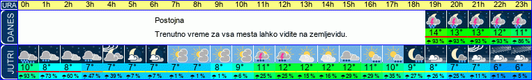 vreme
