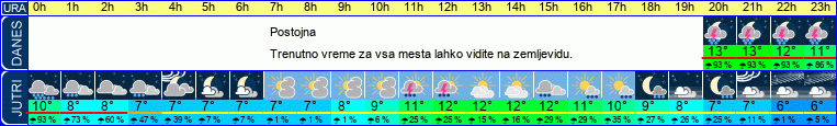vreme