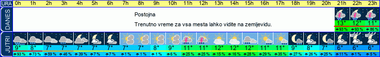 vreme