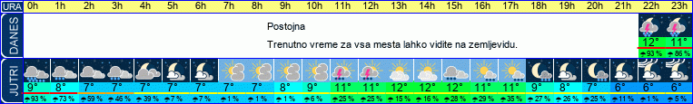 vreme
