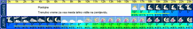 vreme