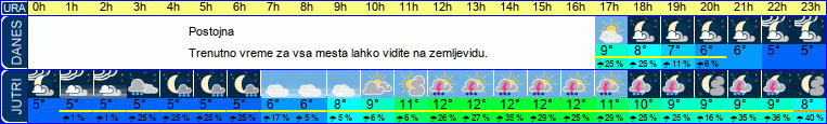vreme