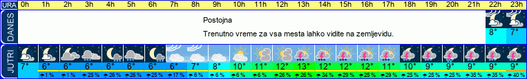 vreme