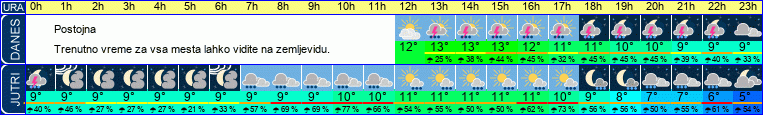 vreme