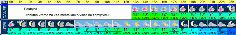 vreme