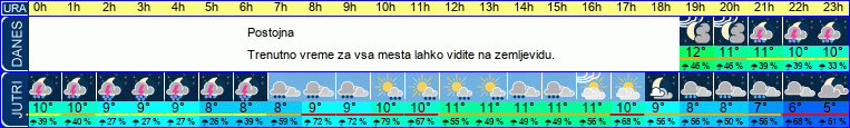 vreme