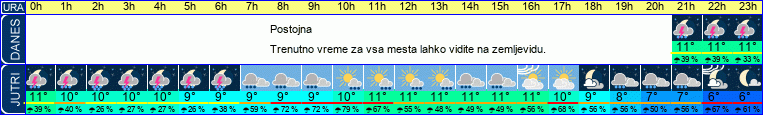 vreme