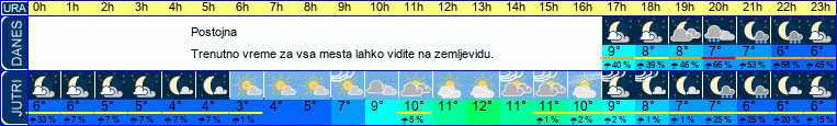 vreme
