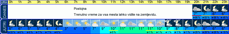 vreme