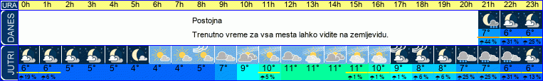 vreme