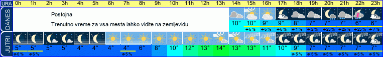 vreme