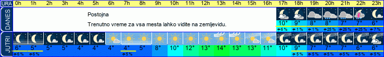 vreme