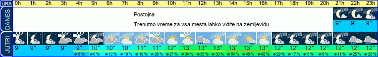 vreme