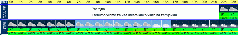 vreme
