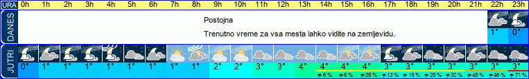 vreme