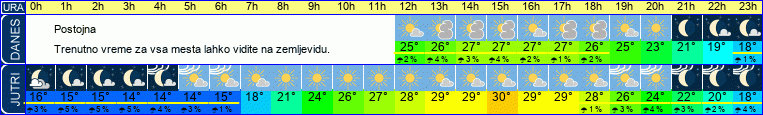 vreme