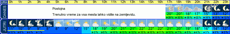 vreme