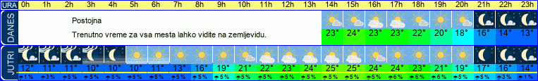vreme