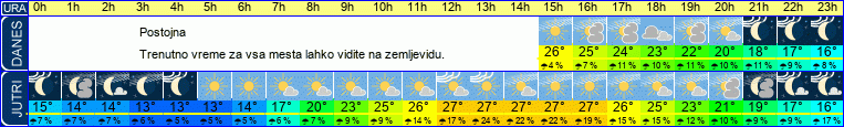 vreme