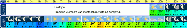 vreme