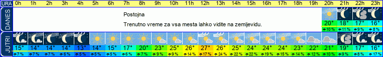 vreme